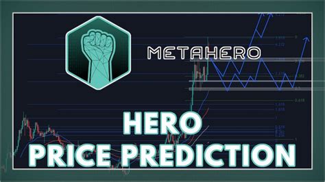 Metahero Price Prediction